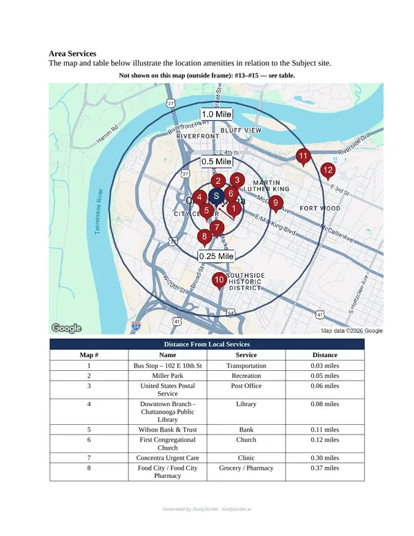 Report page: Area Services — a map of downtown Chattanooga with quarter-, half- and one-mile rings around the subject site, numbered nearby amenities, and a table of their distances.
